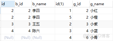 SQL Server SQL執行 left join 效率_優先級_10