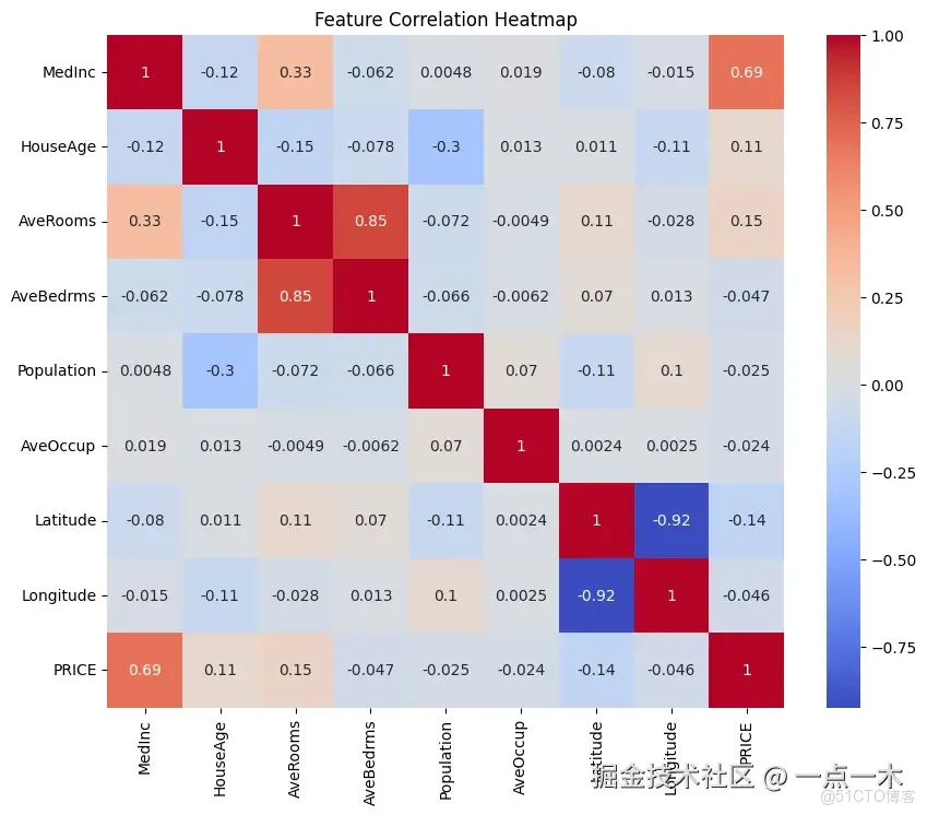 用10行Python代碼，實現AI目標檢測技術！（Python是最好的語言）-_數據_04