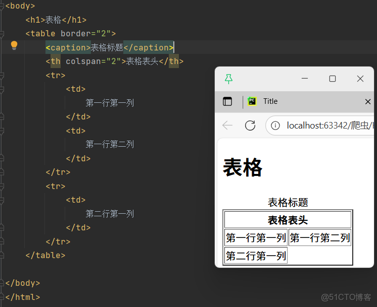 Pycharm 裏設置html模板_#html_18