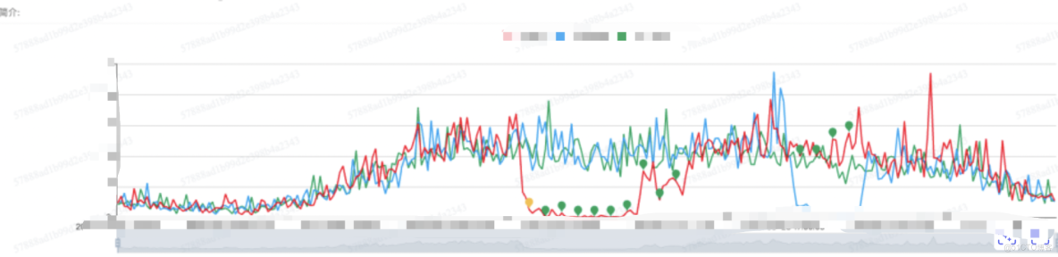 基於AI的質量風險管控_AI值班人_06