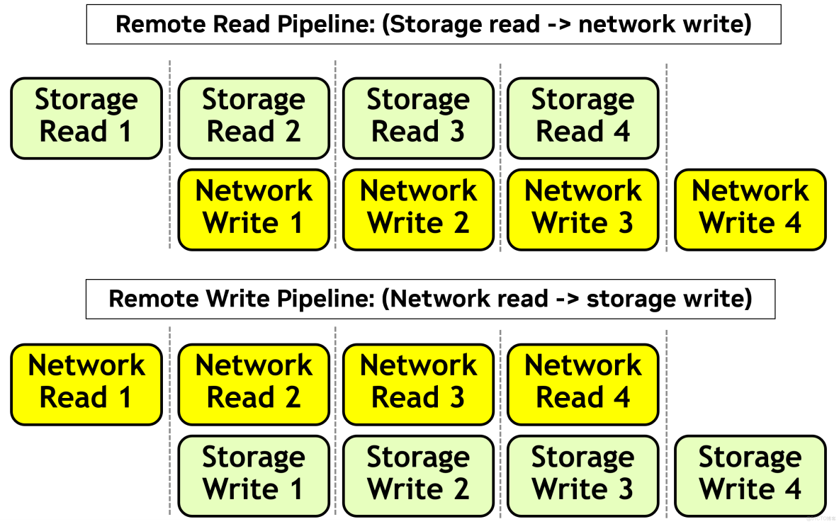 技術演進專題_元數據_04