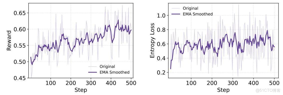 通義DeepResearch技術報告解讀_#Agent_08