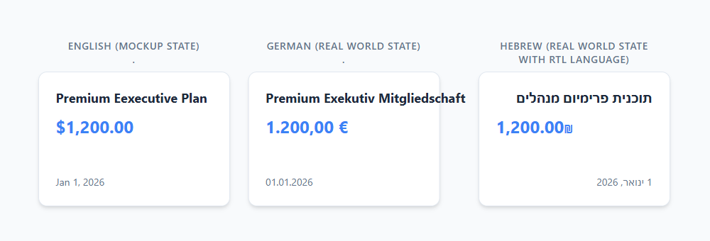A pricing card that looks balanced in English, but shifts or overflows when localized. The fixed-width containers and absolute positioning that work for the English mockup fail to adapt to other languages.