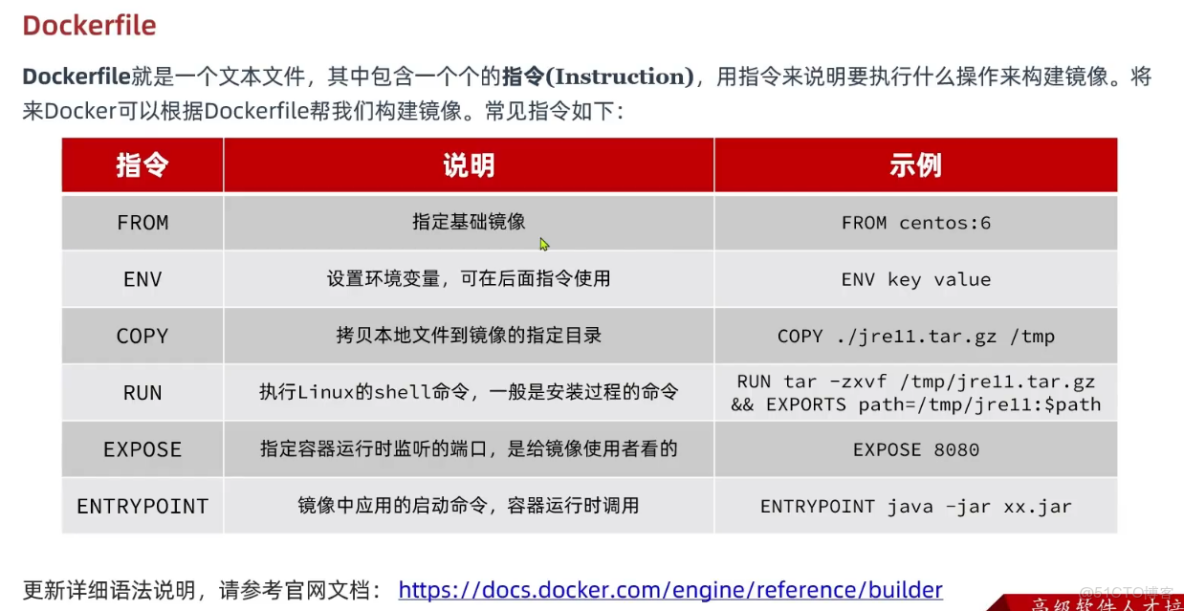 SpringCloud微服務技術棧.黑馬跟學(二)_數據_19