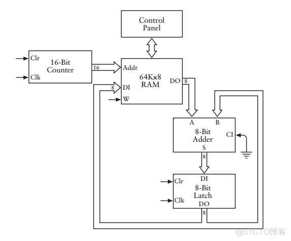 ivregress截面 截面表什麼意思_ivregress截面_51