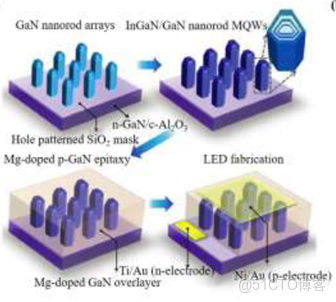 硅基流動 openai 調用 embedding 模型_封裝_15