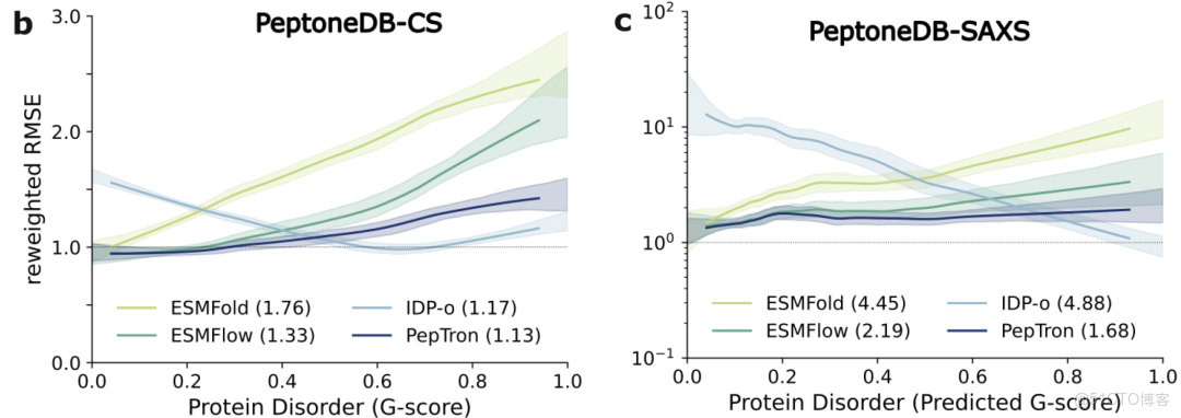 在這裏插入圖片描述