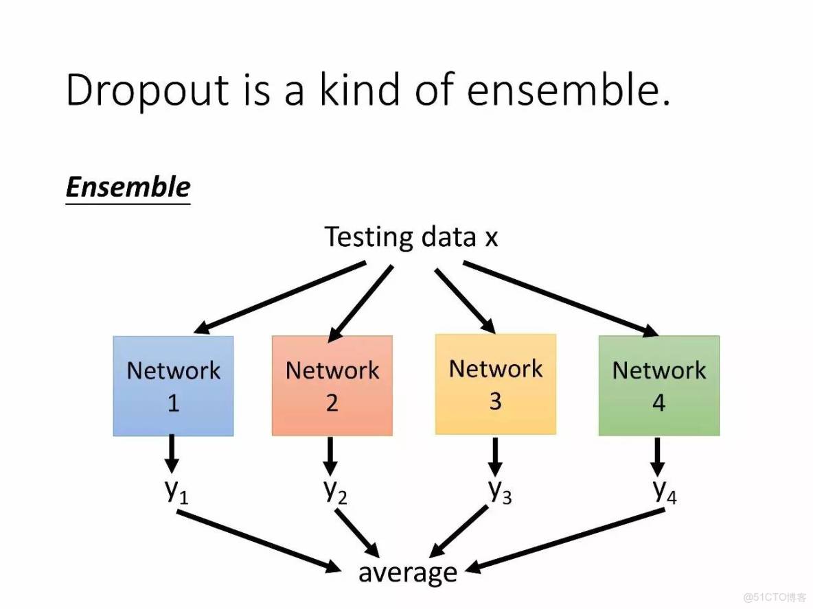 李宏毅深度學習教程 pdf_李宏毅深度學習教程 pdf_118