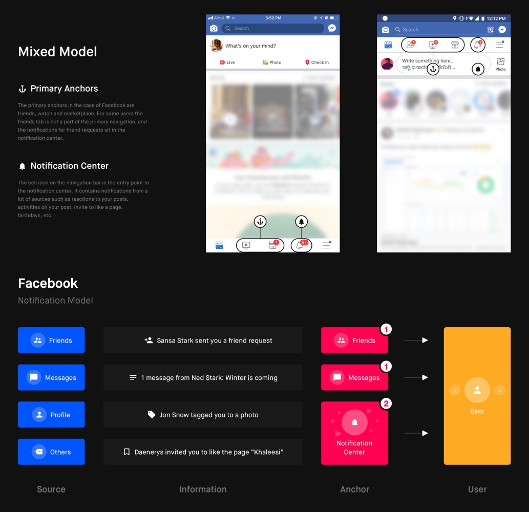 In the article “Designing Notifications For Apps”, Shashank Sahay explores different notification models and when to use which, e.g., notification center, with a few guidelines and recommendations along the way.