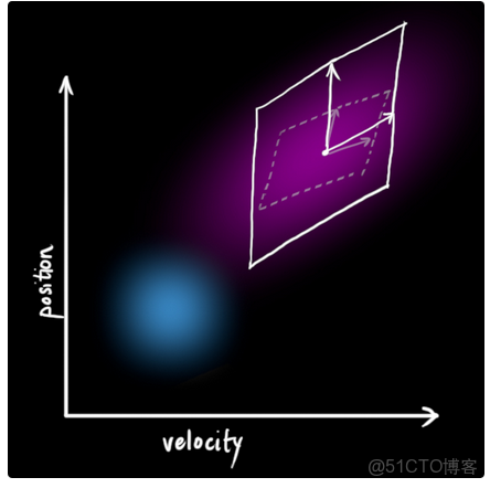 中值濾波器是將高於平均值嗎 中值濾波器的工作原理_協方差_27