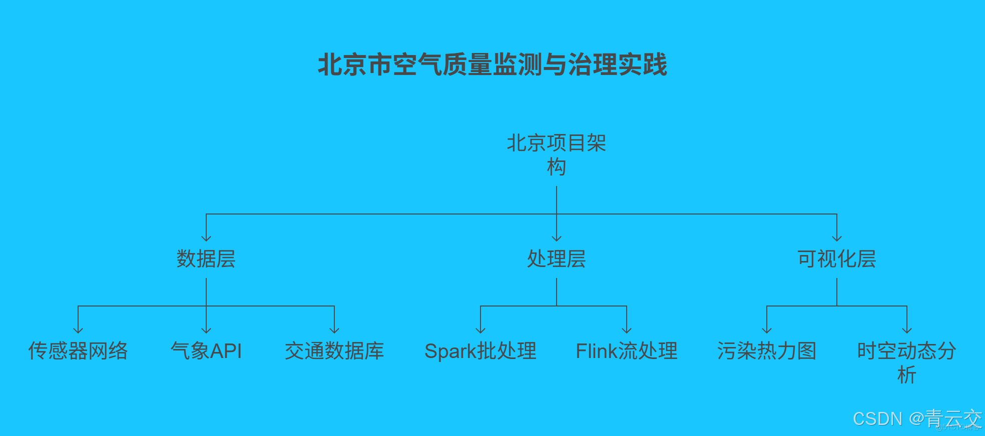 在這裏插入圖片描述