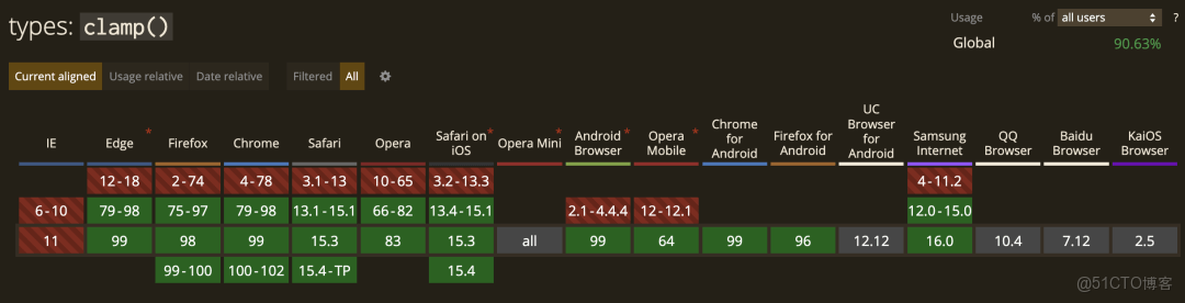 CSS 數學函數：min() max() calc() clamp()的使用_最小值_11