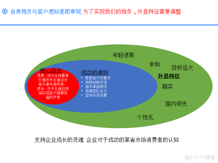 華為戰略執行全解碼從規劃到行動的DSTE與BLM模型集成應用方案_ide_61