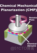 ivregress截面 截面表什麼意思_5e_88