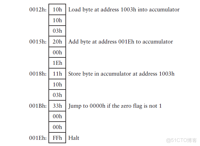 ivregress截面 截面表什麼意思_工作原理_73