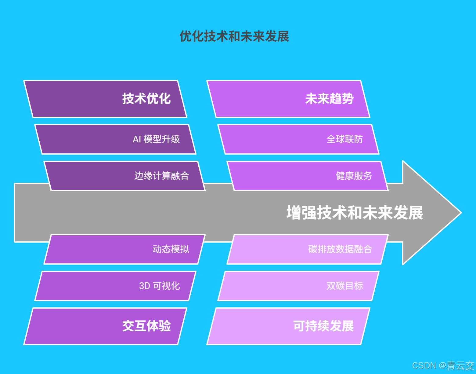 在這裏插入圖片描述