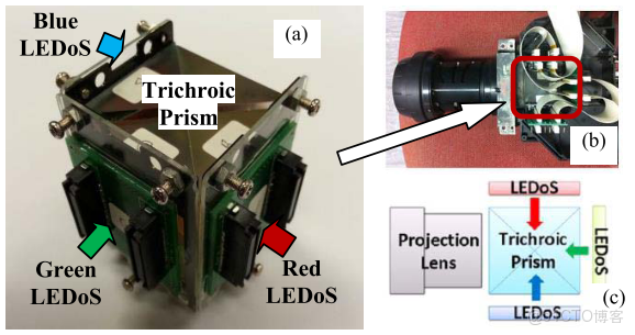 硅基流動 openai 調用 embedding 模型_封裝_09