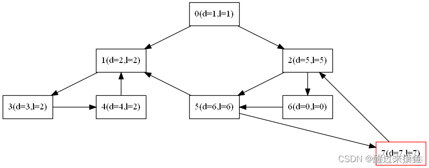 TV demura 算法_Python_06