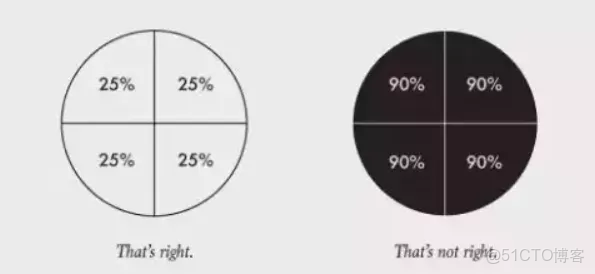 數據可視化任務是_html_10