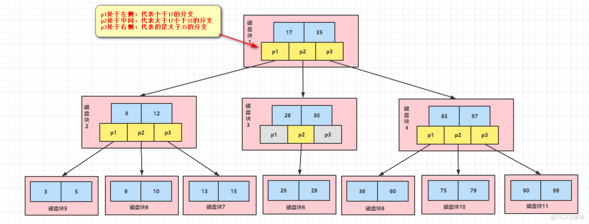 網卡索引號什麼時候用_數據_04