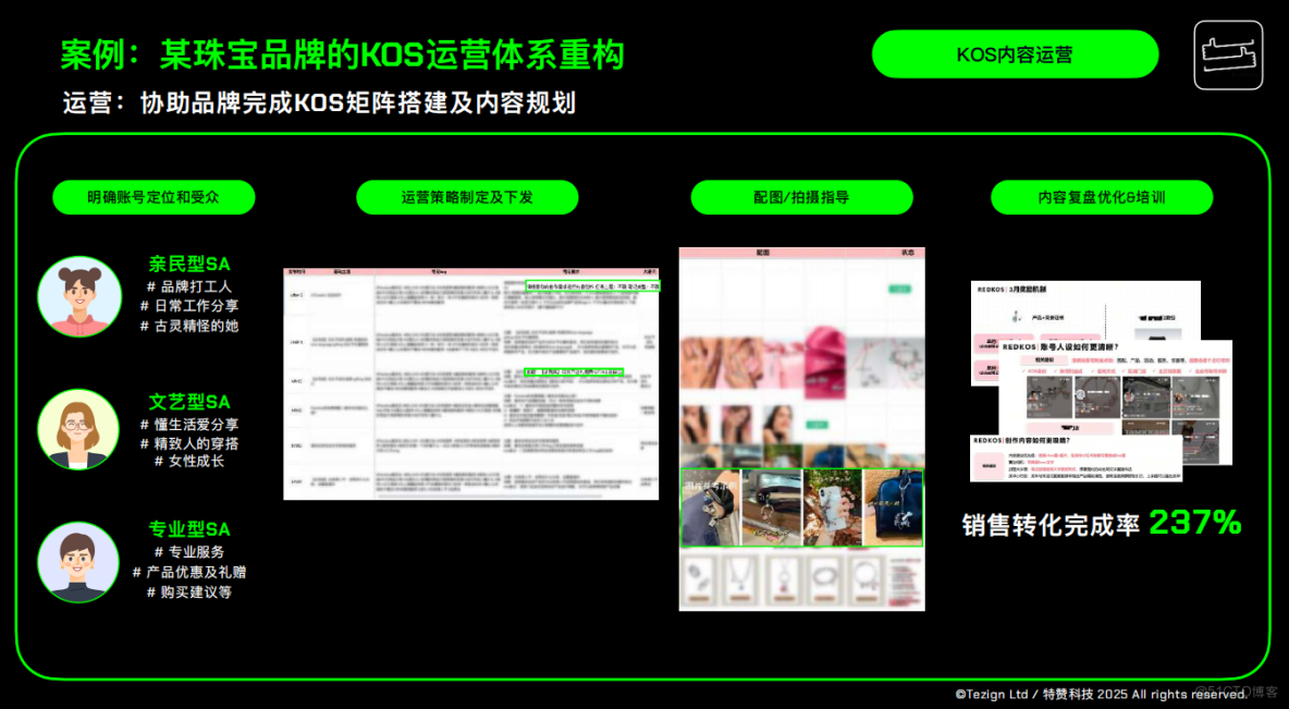 KOS 內容系統如何選型與落地？一份兼顧實踐深度與結構邏輯的全鏈路指南_小紅書KOS