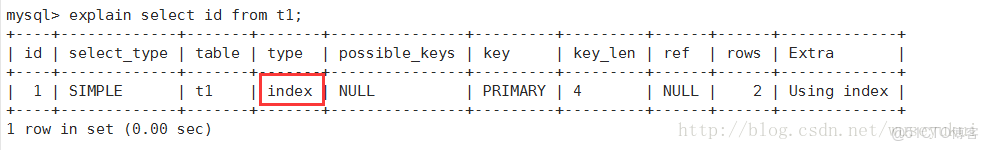 執行計劃如何判斷排序是否走索引_執行計劃如何判斷排序是否走索引_09