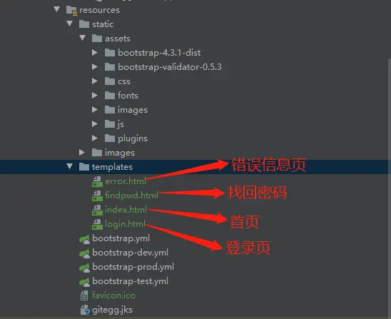 單點登錄頁面目錄