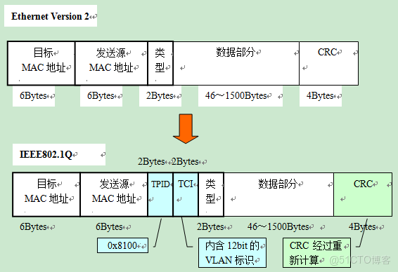 網絡設備介紹_網絡設備_17
