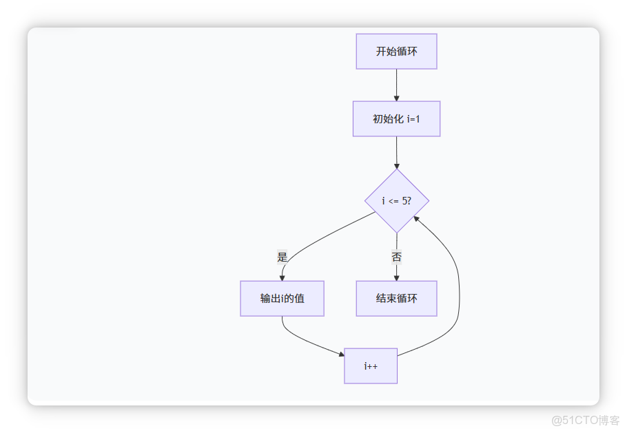 第二章：C# 編程基礎：變量、數據類型_#.NET Core_04