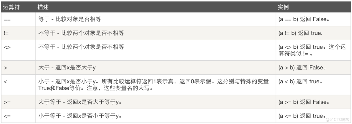 python32位開發軟件_python32位開發軟件_15