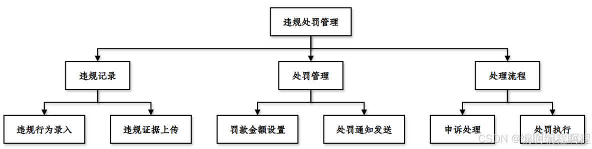 python智能停車場車牌識別計費系統百度ai_前端頁面_04