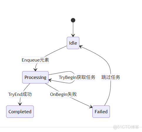 C++雙端隊列_c++ 雙端隊列_#算法_03