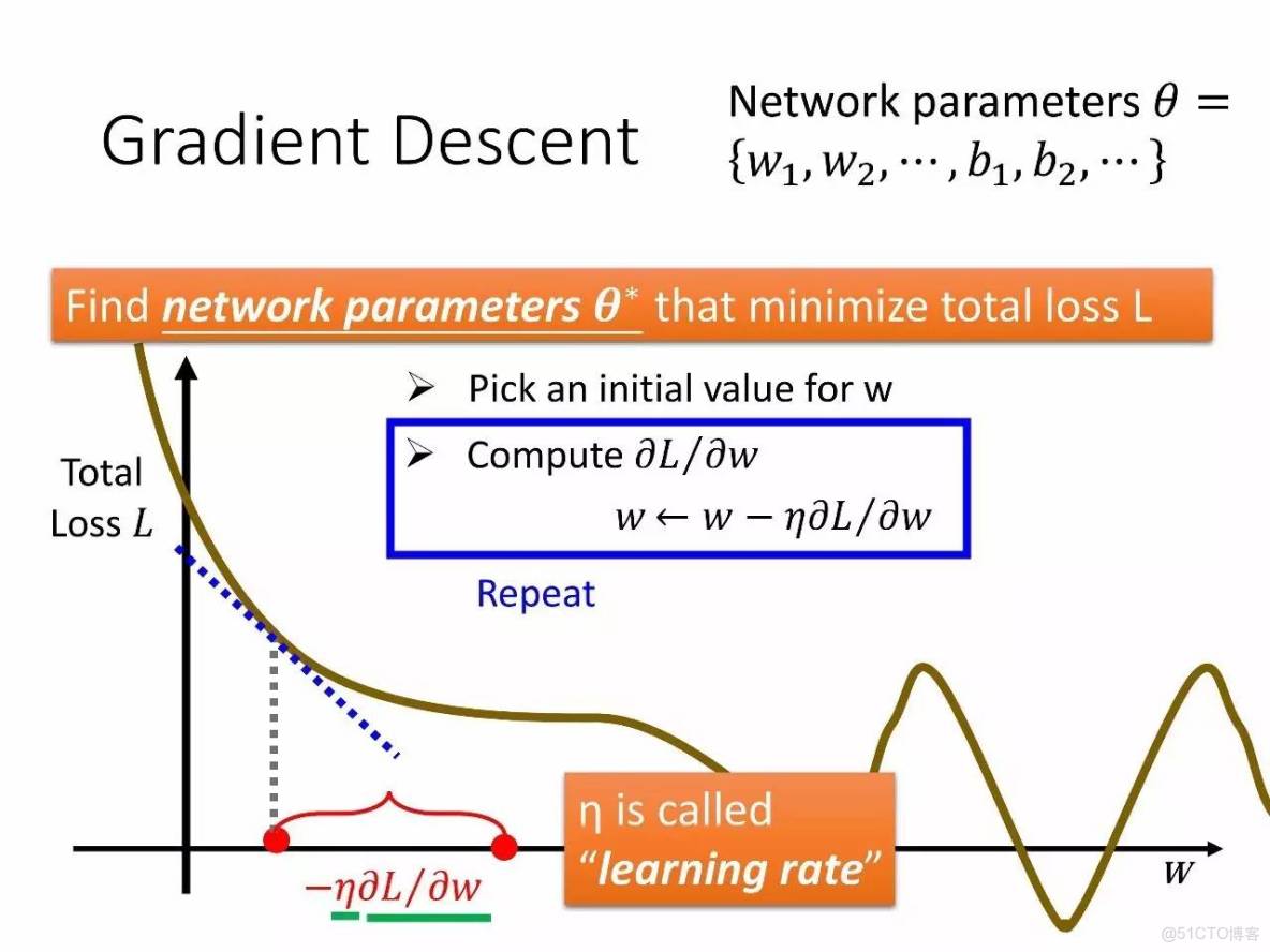 李宏毅深度學習教程 pdf_機器學習_37