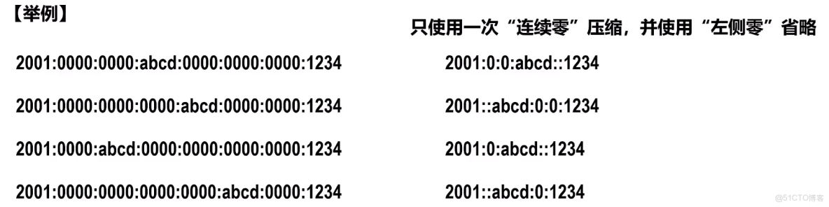ipv6 kafka部署_首部_03