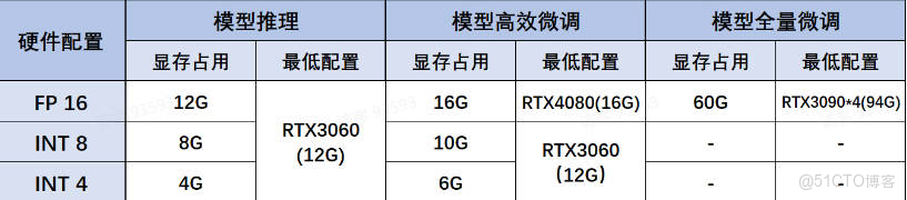 Deepseek介紹_蒸餾模型_05