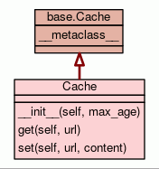如何避免Twython中的速率限制429錯誤_Google
