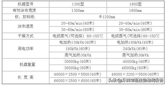 VFD和VSD變頻器的區別_參數設置_02