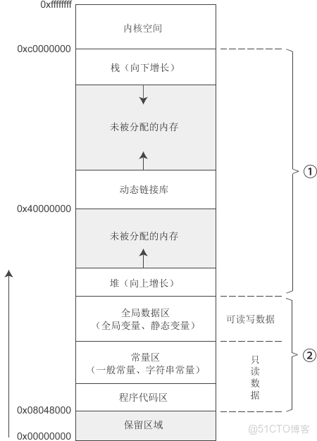 大白話聊內存泄漏（一看就懂）_內存泄露