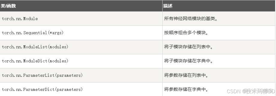 PyTorch中文教程 | (15) 在深度學習和NLP中使用PyTorch_pytorch 中文nlp_#pytorch