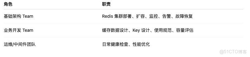 面試官最愛問：生產環境 Redis 怎麼部署？這套標準答案直接封神_緩存_06