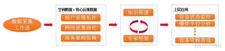 秋雲圖表 撐滿容器_雲服務_07