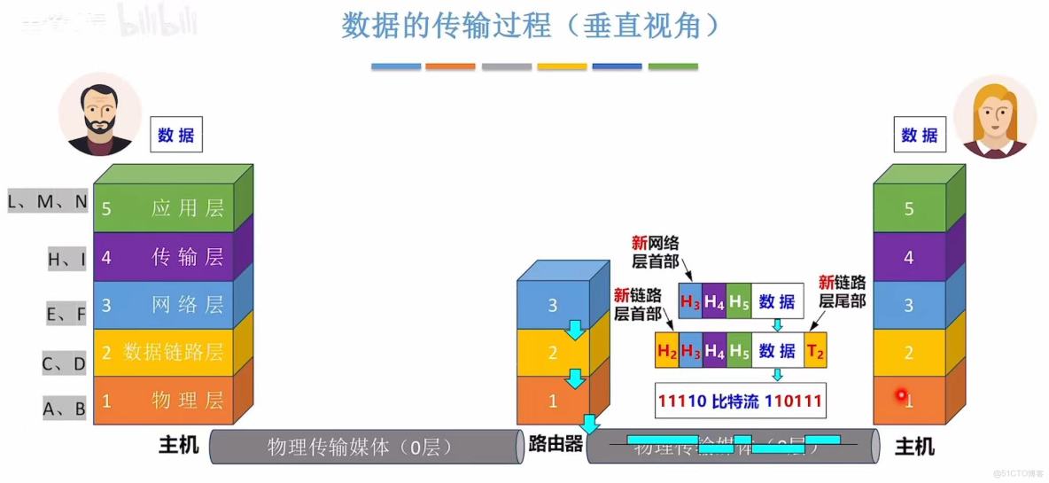 408計算機網絡學習筆記——計算機網絡體系結構_OSI_40