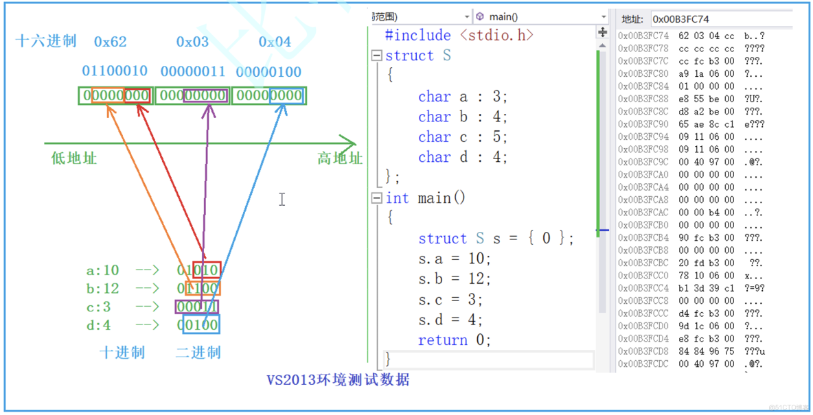 C語言自定義變量類型結構體理論：從初見到精通​​​​​​​（下） - 實踐_#pragma_05