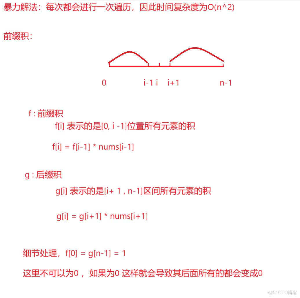 Java前綴和算法題目練習 - 實踐_前綴和_10