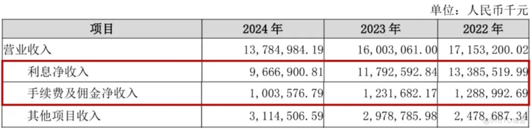 廣州銀行上市終止背後：機遇與挑戰並存_重啓_05
