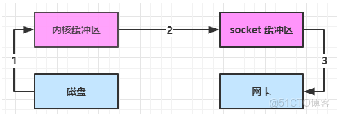 什麼是雙流RNN架構_什麼是雙流RNN架構_14