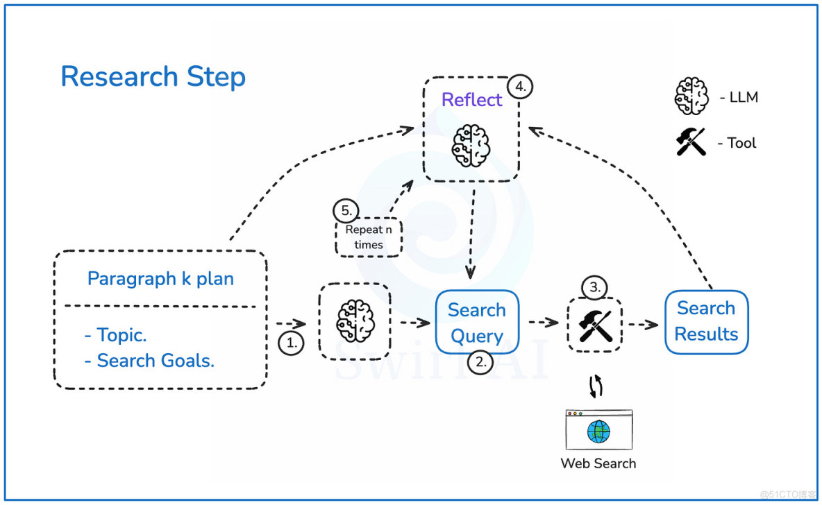 徹底搞懂了！基於LangGraph與DeepSeek構建深度研究智能體_JSON_02