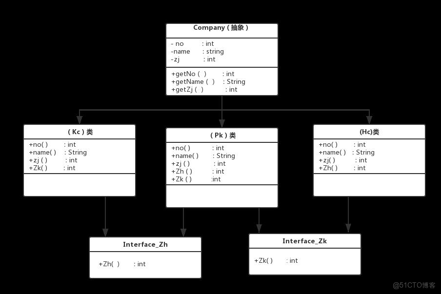 Java21天學習計劃 - 第七天：多態的實現原理、抽象類與接口、Object類常用方法_多態_04