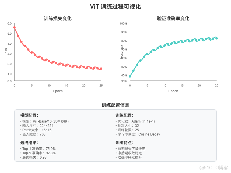 自研AI框架升思MindSpore數據變換：Transforms_Yeats_#華為_07