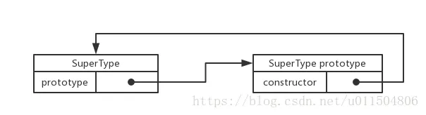 這裏寫圖片描述